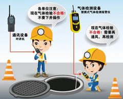 平鲁有限空间安全作业操作规程